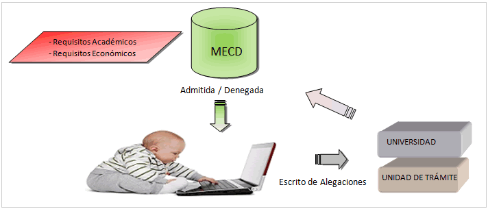 proceso-tramitacion-beca3