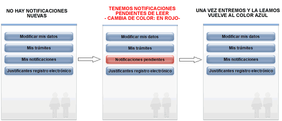 seguimiento-notificaciones