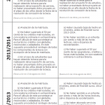 Devolución Beca MEC
