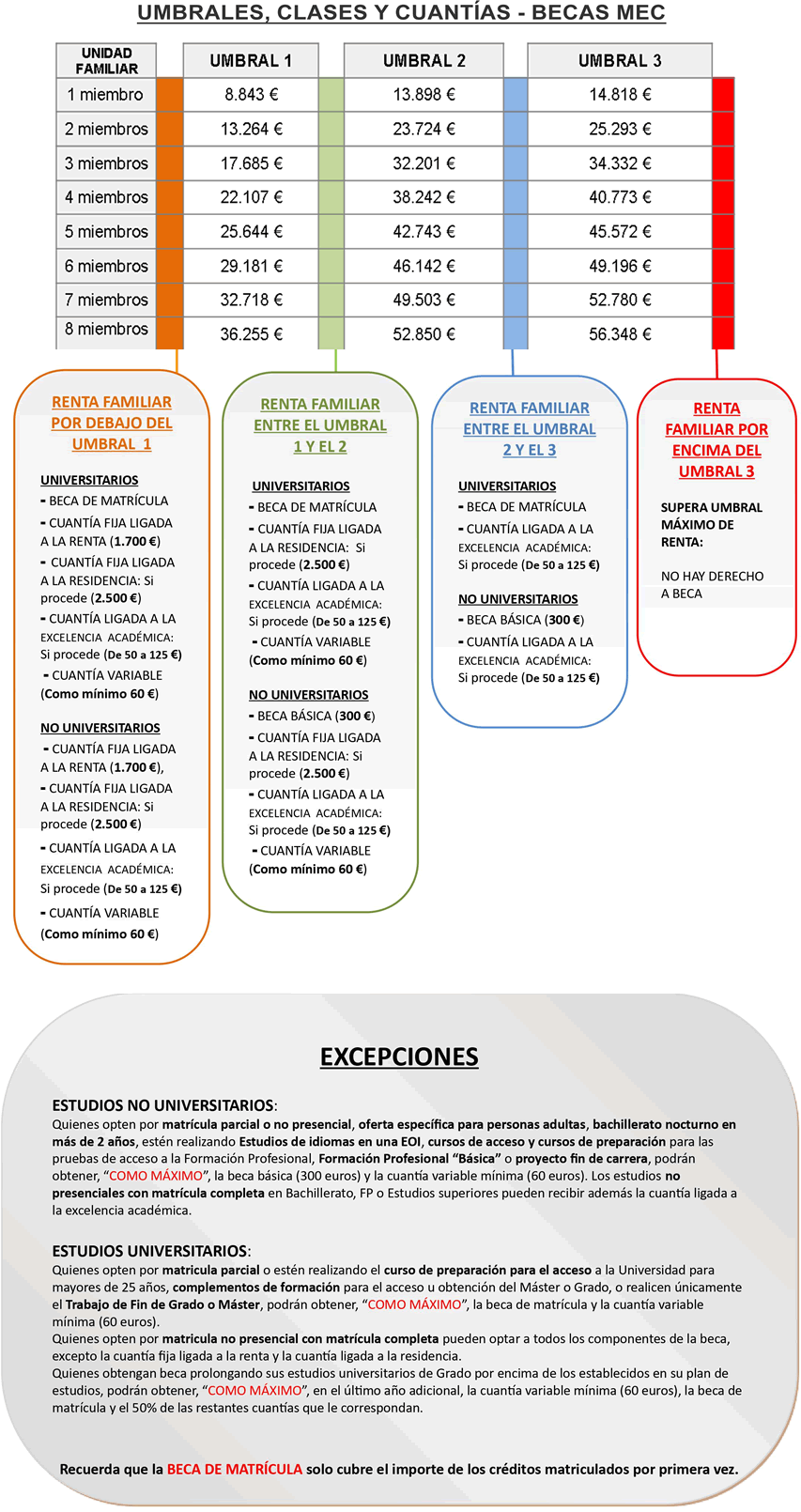 Gu a Becas MEC 2024 2025 Clases Y Cuant as De La Beca