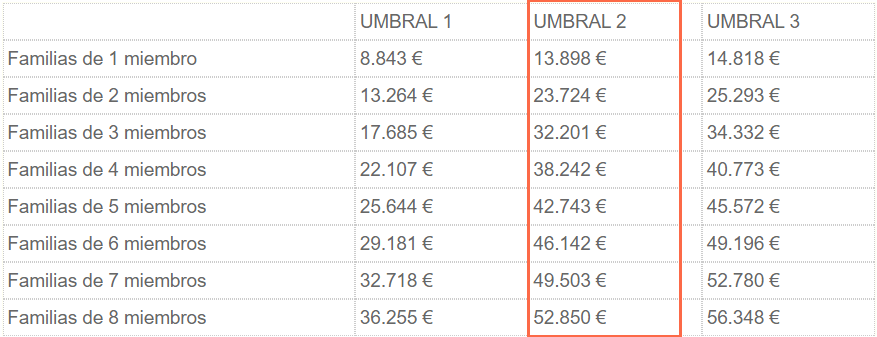 Umbral 2 becas mec